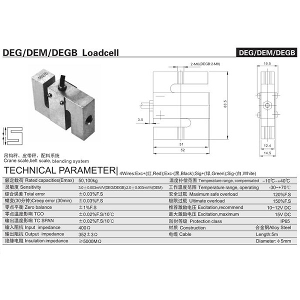 DEG/DEM/DEGB