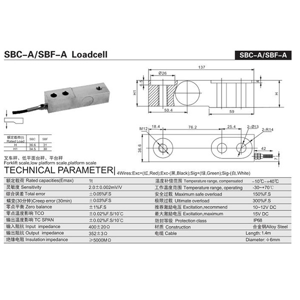 SBC-A/SBF-A